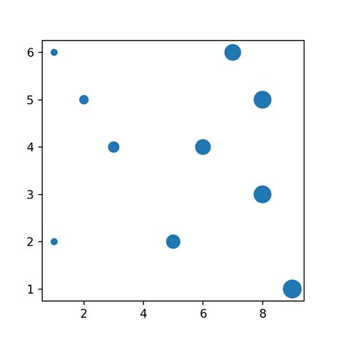 matplotlib scatter symbol size.